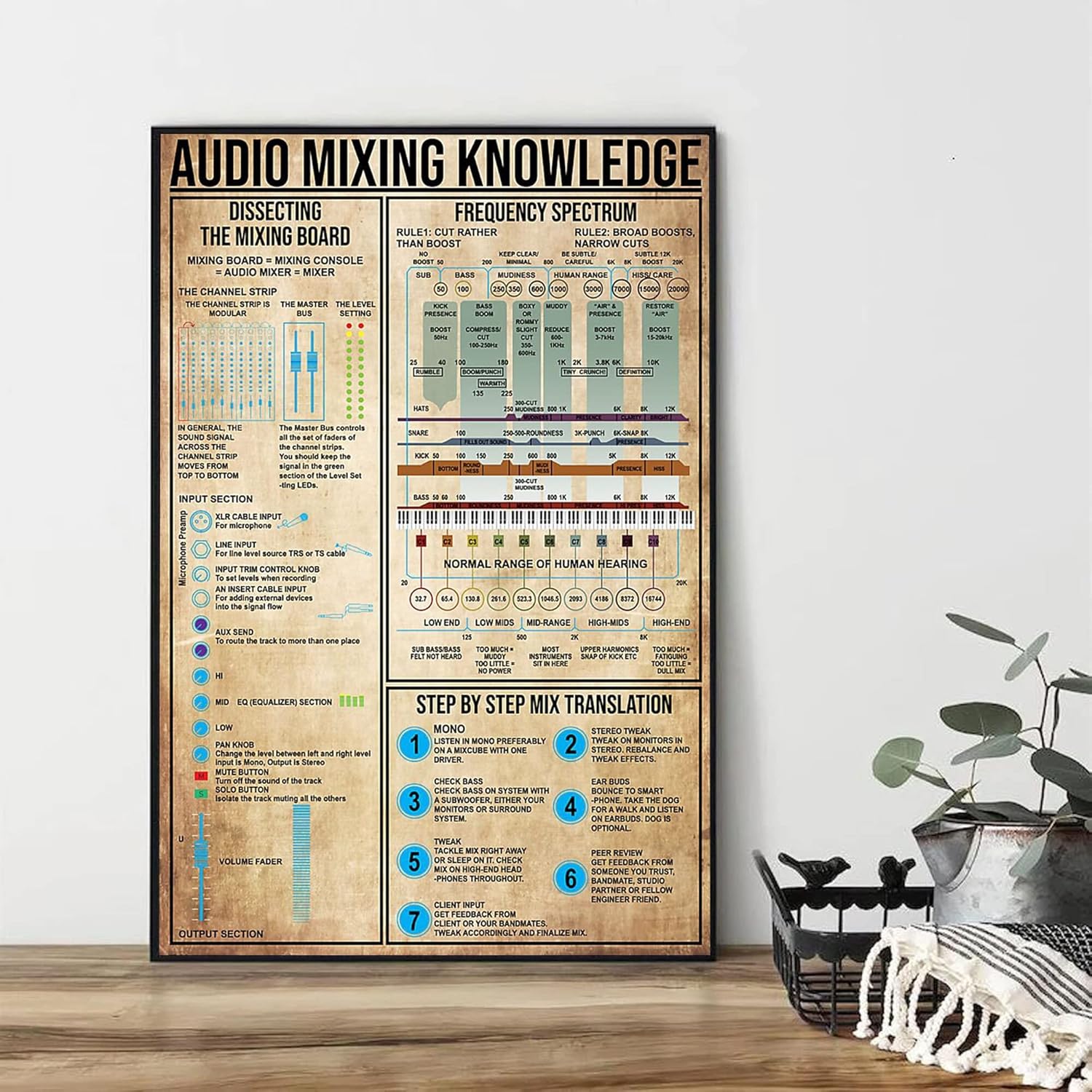 Retro Metal Tin Sign 12 X 16 I - đánh giá và giá Audio Music Equalizer