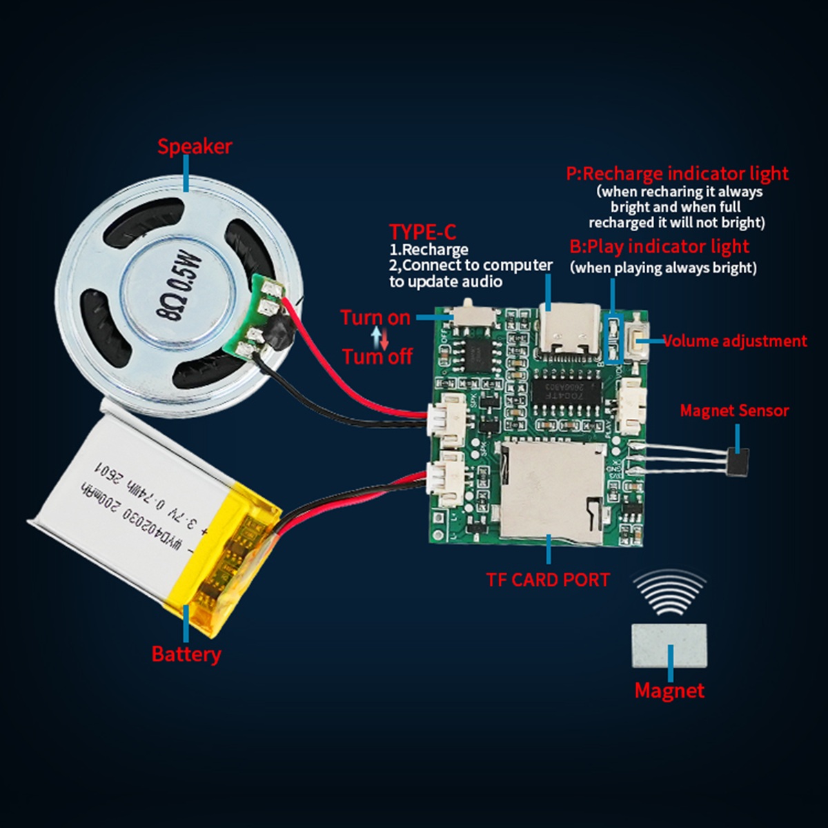 Programmable Sound Recorder Mo - đánh giá và giá Audio Music Mp3 Downloader