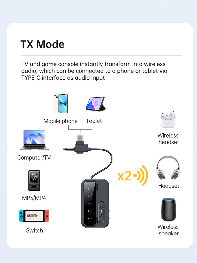 News 2 in 1 Bluetooth 5.4 Audi - đánh giá và giá Audio Music News