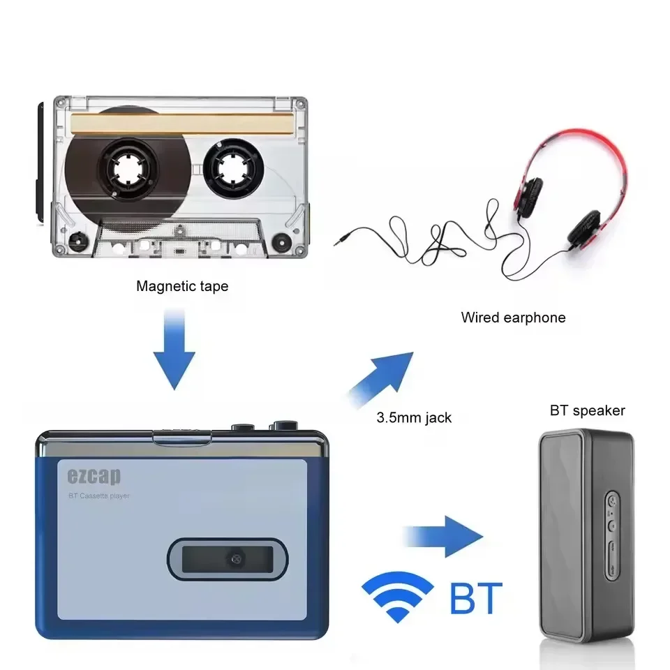 Stereo Audio Walkman Bluetooth - đánh giá và giá Music Song Audio